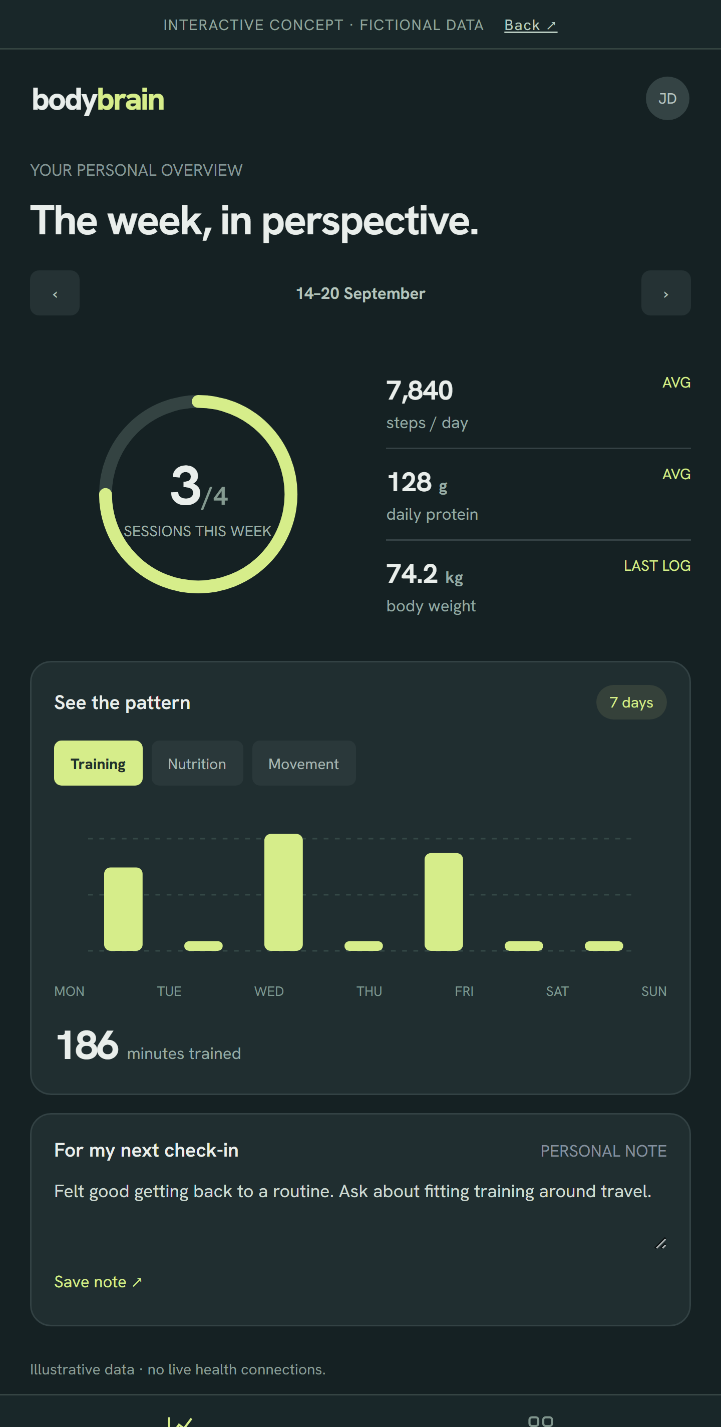 Bodybrain interactive interface concept: training ring, weekly chart and check-in note.