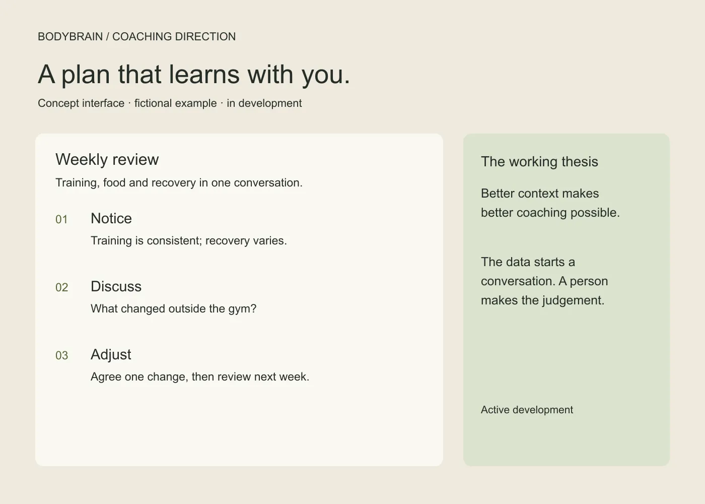 Illustrative weekly coaching review: notice a pattern, discuss context, agree a change, review next week