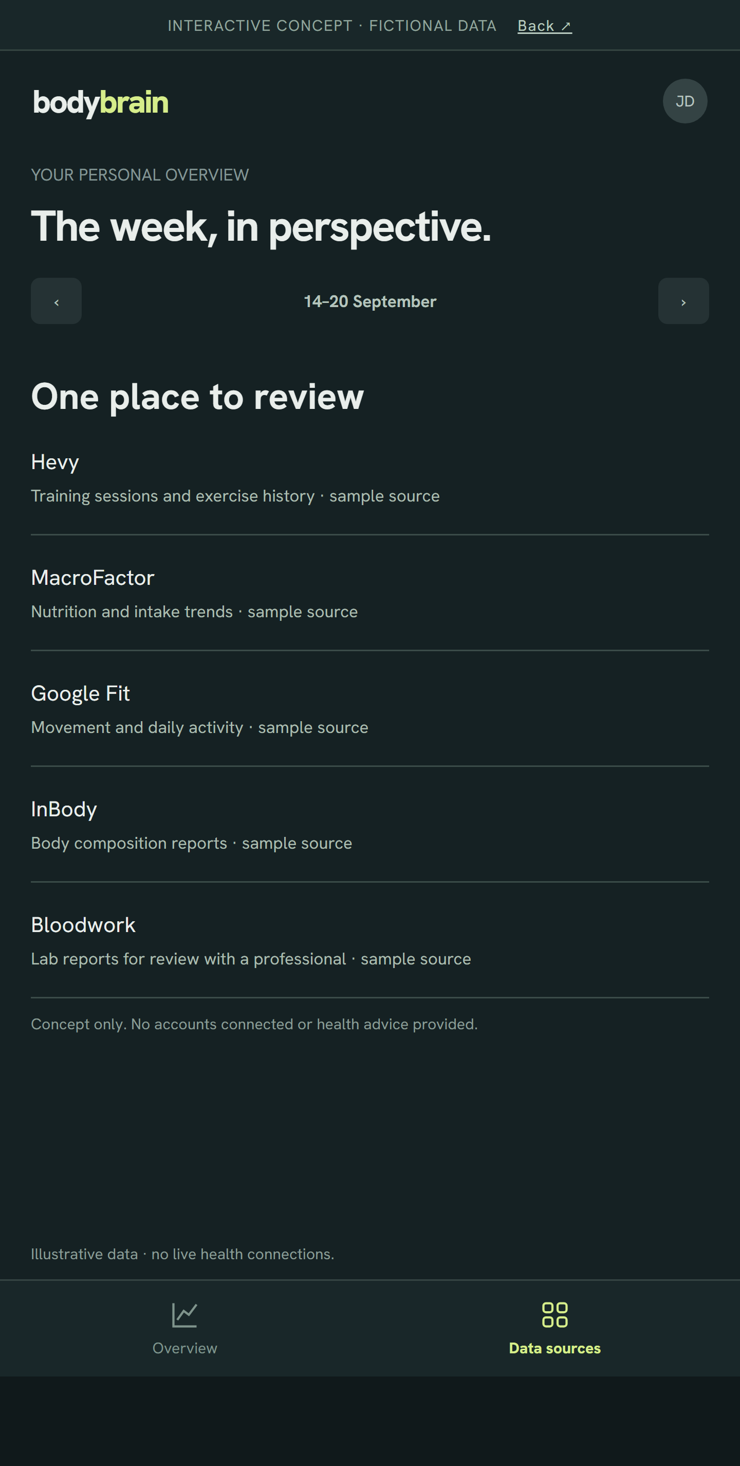 Bodybrain interactive interface concept: secondary app view with fictional sample content.