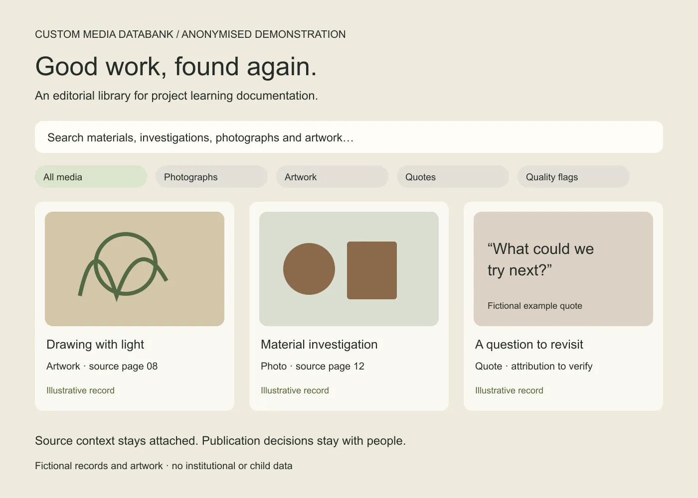 An anonymised illustrative media library with search, type filters, artwork, source-page references and attribution checks