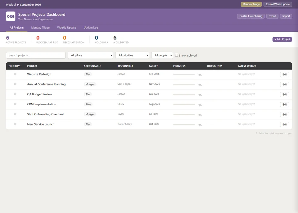 Public project dashboard demo with priorities and owners