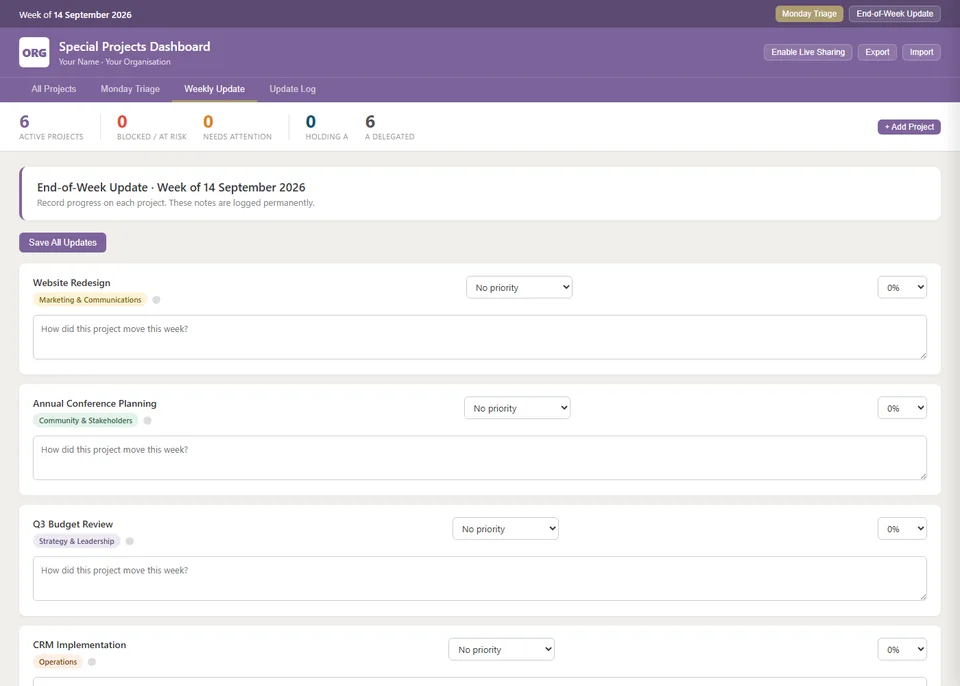 Weekly update view in the public dashboard template