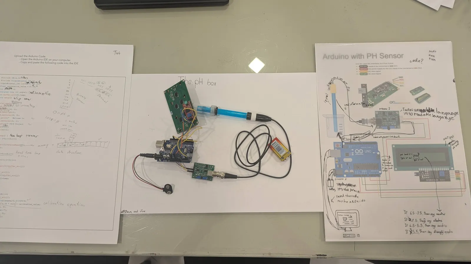 Arduino, breadboard and sensor alongside a circuit explanation