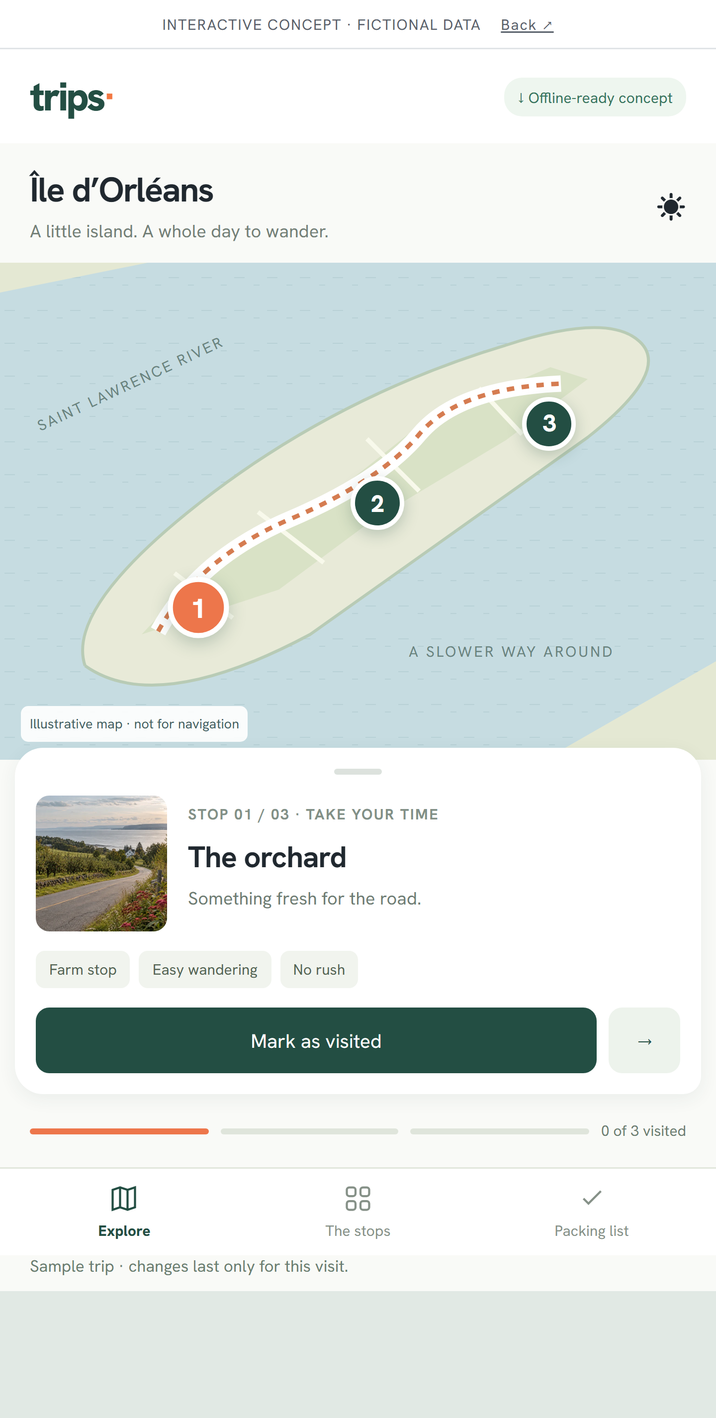 Trips interactive interface concept: island map, selectable stops and visit tracking.